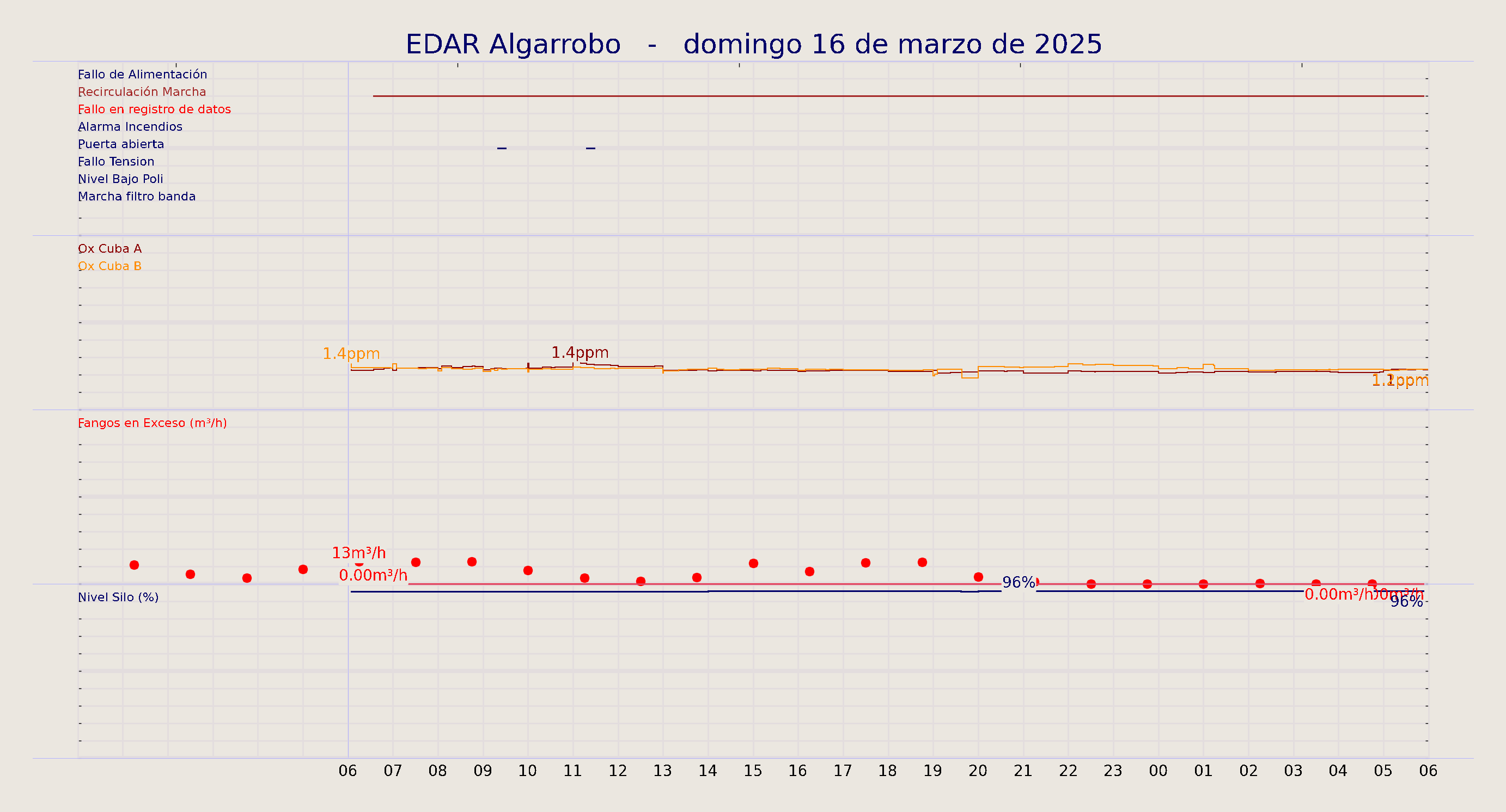 ../../imagenes/vid/2025/EDAR Algarrobo/2025-03-16 EDAR Algarrobo.png